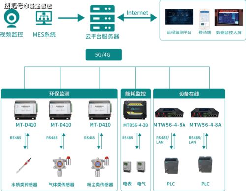 5G賦能智慧工廠 數(shù)字化管理系統(tǒng)的創(chuàng)新與實(shí)踐
